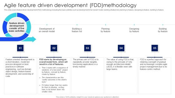 IT Agile Framework Agile Feature Driven Development FDD Methodology Summary PDF