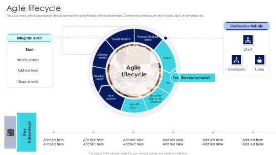 IT Agile Framework Agile Lifecycle Ppt Layouts Deck PDF