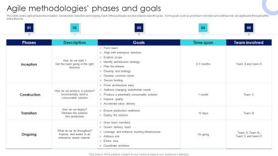 IT Agile Framework Agile Methodologies Phases And Goals Infographics PDF IT Agile Framework Agile Methodologies Phases And Goals Infographics PDF