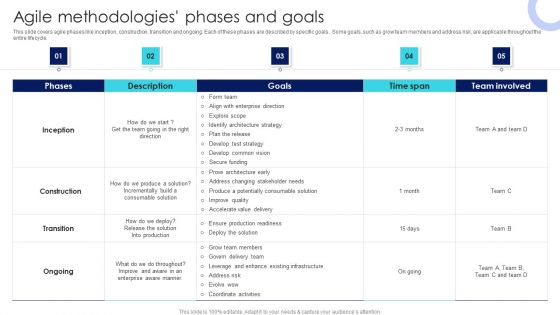 IT Agile Framework Agile Methodologies Phases And Goals Infographics PDF