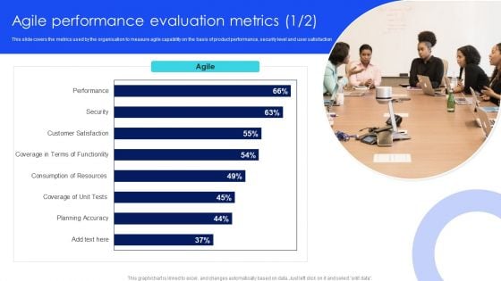 IT Agile Framework Agile Performance Evaluation Metrics Brochure PDF