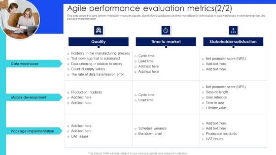 IT Agile Framework Agile Performance Evaluation Metrics Brochure PDF