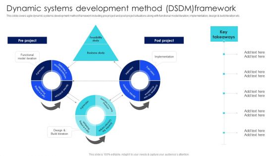 IT Agile Framework Dynamic Systems Development Method DSDM Demonstration PDF