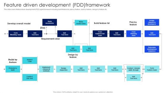 IT Agile Framework Feature Driven Development FDD Framework Download PDF