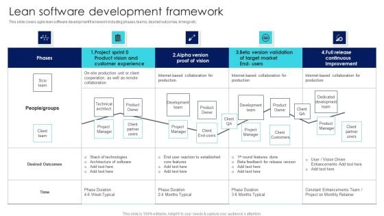 IT Agile Framework Lean Software Development Framework Introduction PDF IT Agile Framework Lean Software Development Framework Introduction PDF