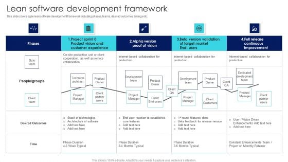 IT Agile Framework Lean Software Development Framework Introduction PDF