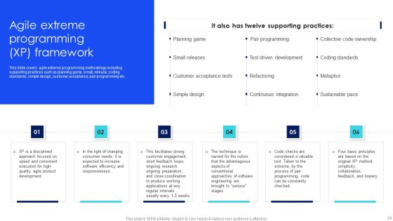 IT Agile Framework Ppt PowerPoint Presentation Complete Deck With Slides Slide29