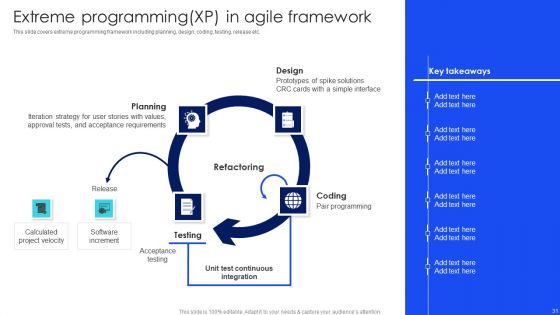 IT Agile Framework Ppt PowerPoint Presentation Complete Deck With Slides