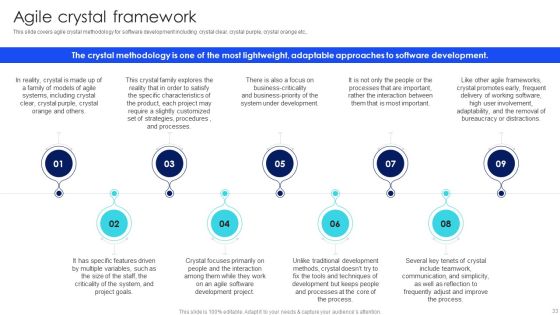 IT Agile Framework Ppt PowerPoint Presentation Complete Deck With Slides Slide33