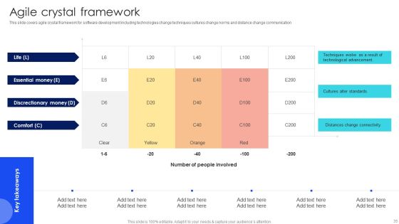 IT Agile Framework Ppt PowerPoint Presentation Complete Deck With Slides Slide35