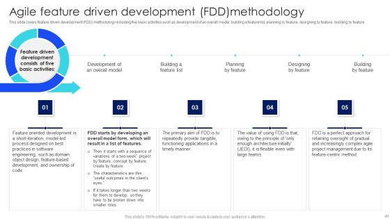 IT Agile Framework Ppt PowerPoint Presentation Complete Deck With Slides Slide40