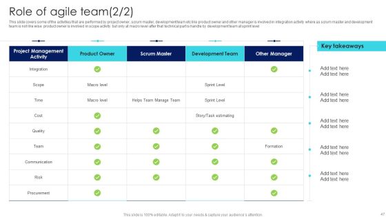 IT Agile Framework Ppt PowerPoint Presentation Complete Deck With Slides Slide47