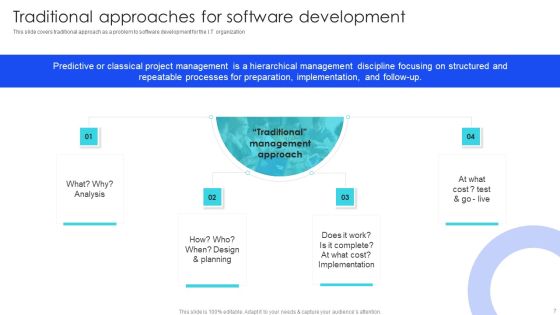 IT Agile Framework Ppt PowerPoint Presentation Complete Deck With Slides Slide07