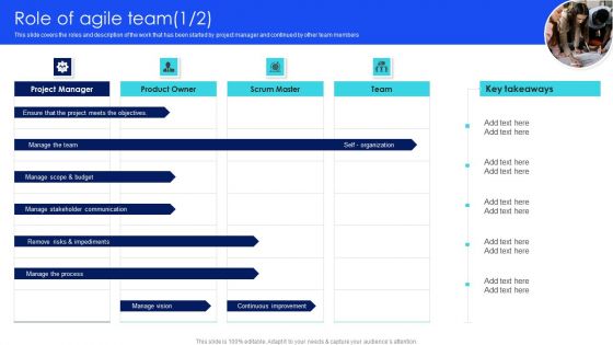 IT Agile Framework Role Of Agile Team Ppt Infographics Maker PDF