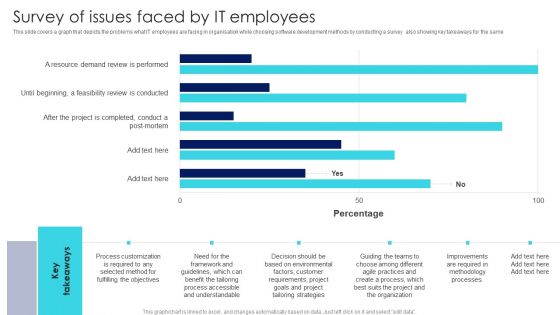 IT Agile Framework Survey Of Issues Faced By IT Employees Graphics PDF