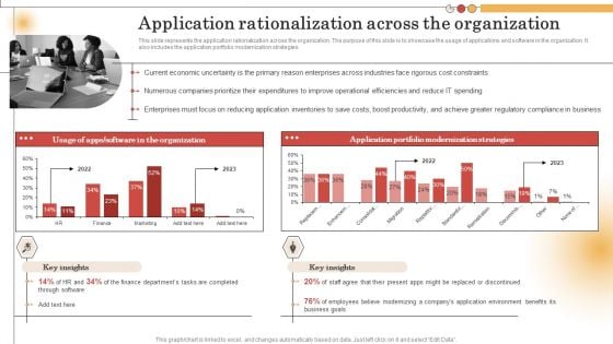 IT Alignment For Strategic Application Rationalization Across The Organization Infographics PDF