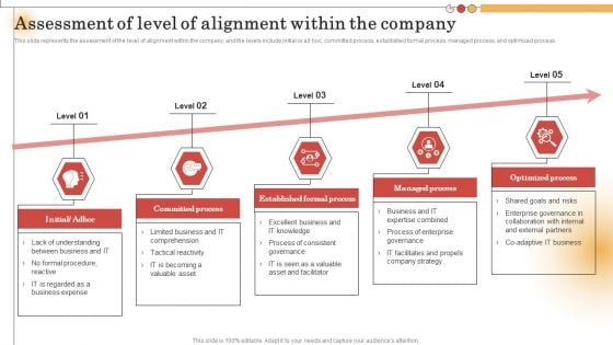 IT Alignment For Strategic Assessment Of Level Of Alignment Within The Company Sample PDF