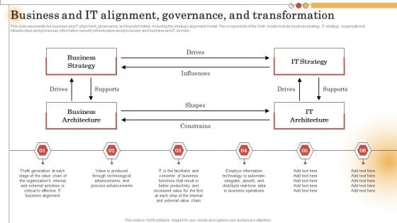 IT Alignment For Strategic Business And IT Alignment Governance And Transformation Themes PDF