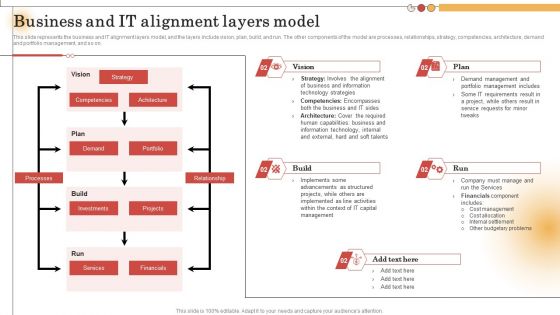 IT Alignment For Strategic Business And IT Alignment Layers Model Topics PDF