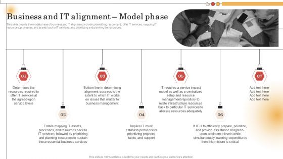 IT Alignment For Strategic Business And IT Alignment Model Phase Clipart PDF