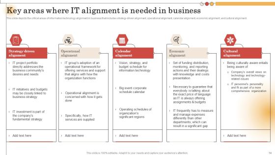 IT Alignment For Strategic Business Processes Ppt PowerPoint Presentation Complete Deck With Slides Slide14