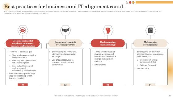IT Alignment For Strategic Business Processes Ppt PowerPoint Presentation Complete Deck With Slides Slide32