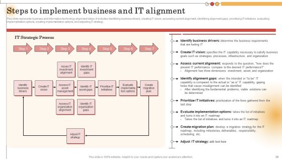 IT Alignment For Strategic Business Processes Ppt PowerPoint Presentation Complete Deck With Slides Slide39