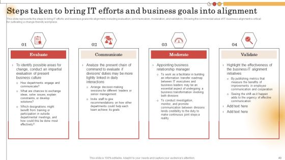 IT Alignment For Strategic Business Processes Ppt PowerPoint Presentation Complete Deck With Slides Slide40