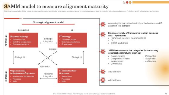 IT Alignment For Strategic Business Processes Ppt PowerPoint Presentation Complete Deck With Slides Slide45