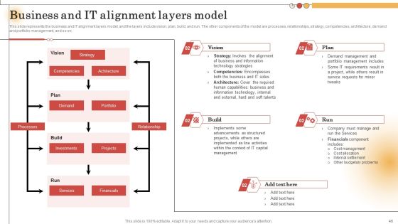 IT Alignment For Strategic Business Processes Ppt PowerPoint Presentation Complete Deck With Slides Slide46