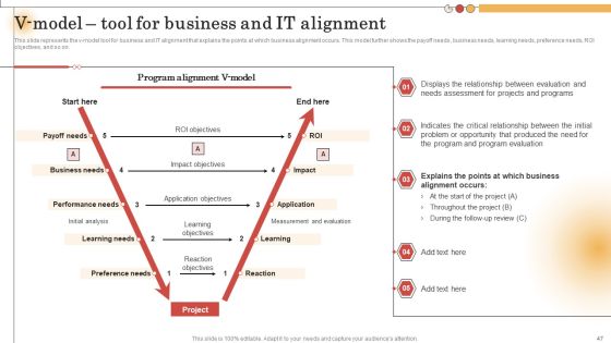 IT Alignment For Strategic Business Processes Ppt PowerPoint Presentation Complete Deck With Slides Slide47