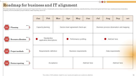 IT Alignment For Strategic Business Processes Ppt PowerPoint Presentation Complete Deck With Slides Slide58