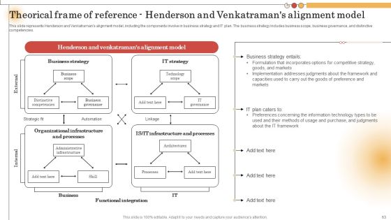 IT Alignment For Strategic Business Processes Ppt PowerPoint Presentation Complete Deck With Slides Slide63