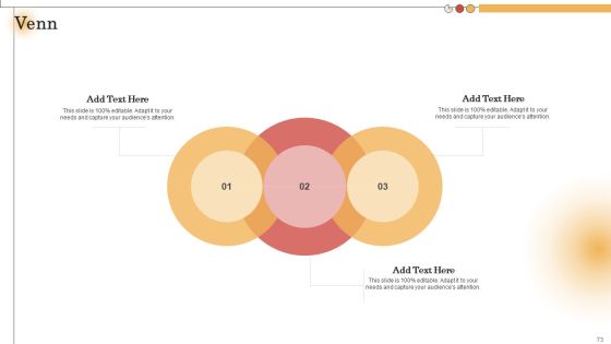 IT Alignment For Strategic Business Processes Ppt PowerPoint Presentation Complete Deck With Slides Slide73