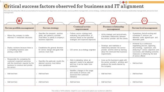 IT Alignment For Strategic Critical Success Factors Observed For Business And IT Designs PDF IT Alignment For Strategic Critical Success Factors Observed For Business And IT Designs PDF