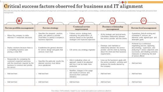 IT Alignment For Strategic Critical Success Factors Observed For Business And IT Designs PDF