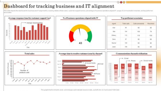 IT Alignment For Strategic Dashboard For Tracking Business And IT Alignment Professional PDF