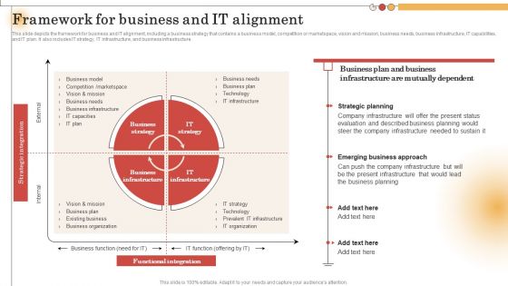 IT Alignment For Strategic Framework For Business And IT Alignment Ideas PDF