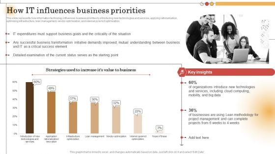 IT Alignment For Strategic How IT Influences Business Priorities Topics PDF