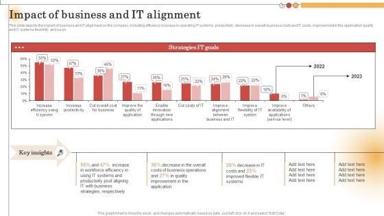 IT Alignment For Strategic Impact Of Business And IT Alignment Slides PDF