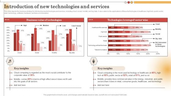 IT Alignment For Strategic Introduction Of New Technologies And Services Elements PDF