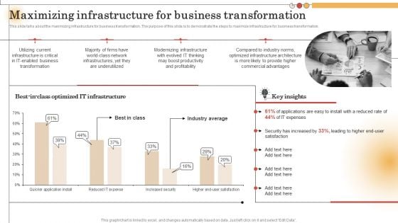 IT Alignment For Strategic Maximizing Infrastructure For Business Transformation Rules PDF