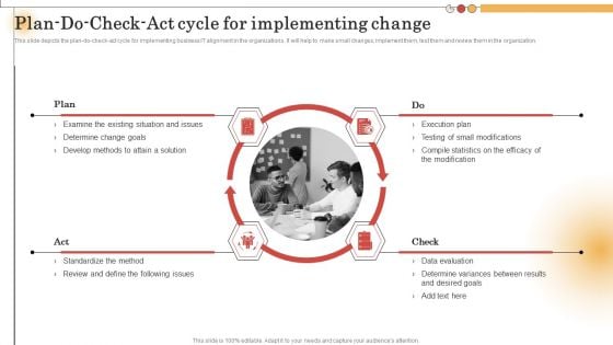 IT Alignment For Strategic Plan Do Check Act Cycle For Implementing Change Pictures PDF