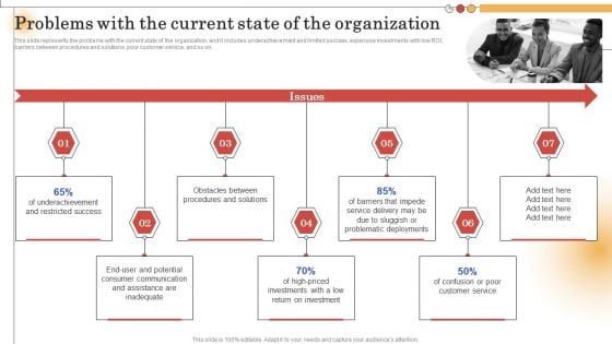 IT Alignment For Strategic Problems With The Current State Of The Organization Summary PDF