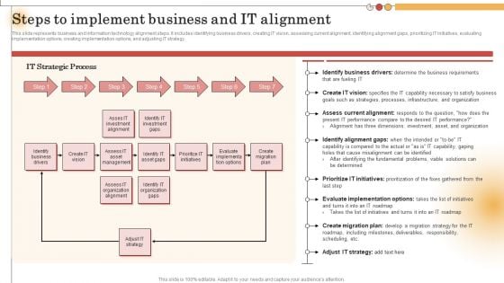 IT Alignment For Strategic Steps To Implement Business And IT Alignment Infographics PDF IT Alignment For Strategic Steps To Implement Business And IT Alignment Infographics PDF