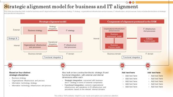 IT Alignment For Strategic Strategic Alignment Model For Business And IT Alignment Rules PDF