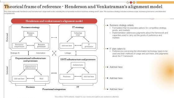 IT Alignment For Strategic Theorical Frame Of Reference Henderson And Venkatramans Download PDF IT Alignment For Strategic Theorical Frame Of Reference Henderson And Venkatramans Download PDF