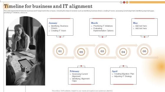 IT Alignment For Strategic Timeline For Business And IT Alignment Pictures PDF