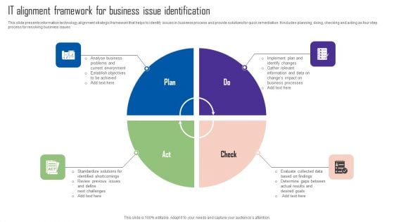 IT Alignment Framework For Business Issue Identification Designs PDF