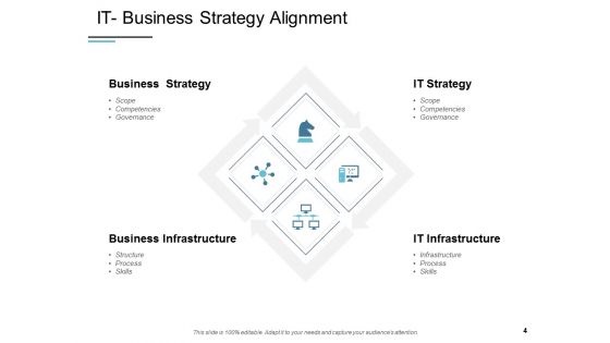 IT Alignment Framework Ppt PowerPoint Presentation Complete Deck With Slides
